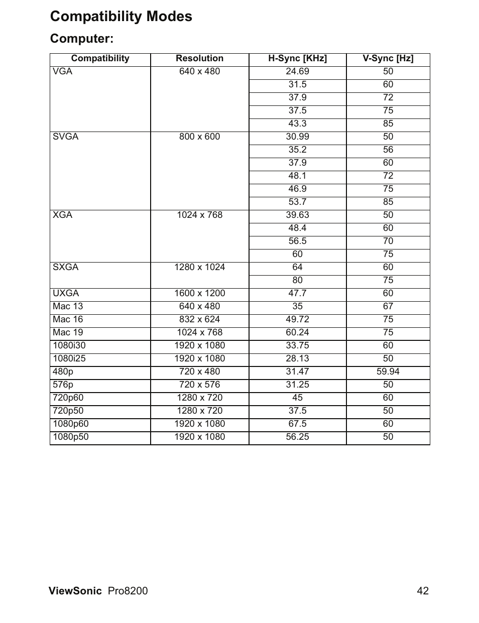 Compatibility modes, Computer | VIEWSONIC DLP Projector Pro8200 User Manual | Page 46 / 57