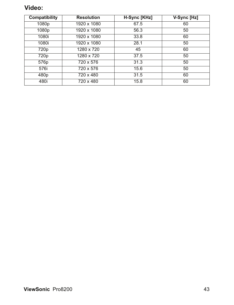 Video | VIEWSONIC DLP Projector Pro8200 User Manual | Page 47 / 57