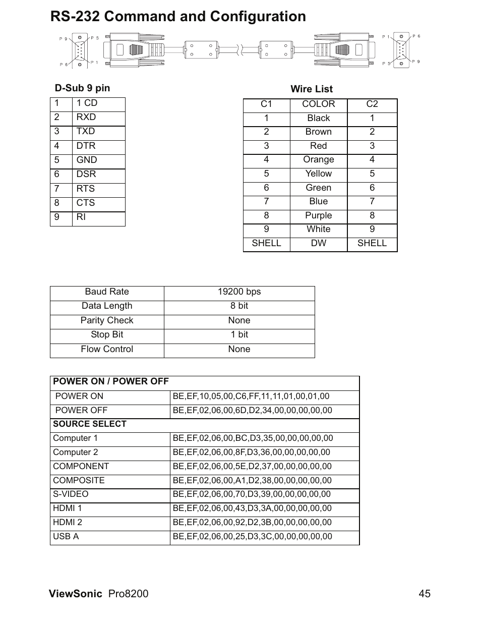 Rs-232 command and configuration | VIEWSONIC DLP Projector Pro8200 User Manual | Page 49 / 57