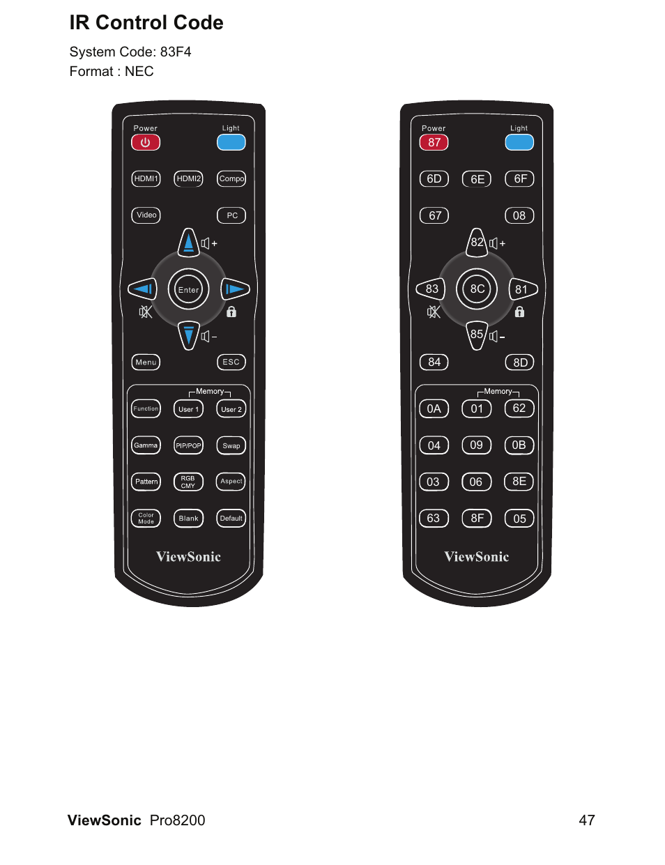 Ir control code | VIEWSONIC DLP Projector Pro8200 User Manual | Page 51 / 57