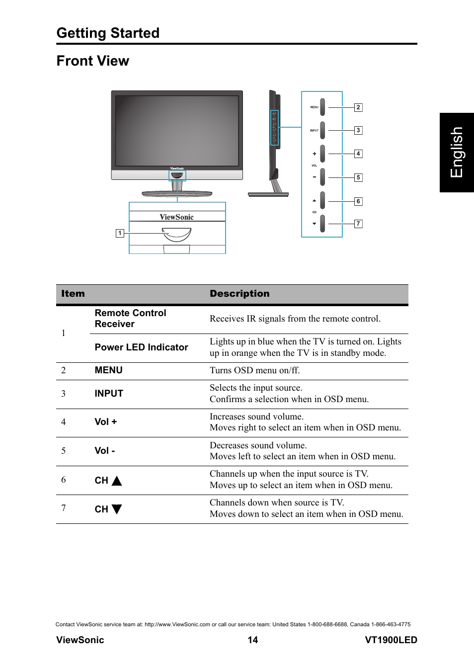 Front view, English, Getting started | VIEWSONIC VS13231-1M User Manual | Page 20 / 52