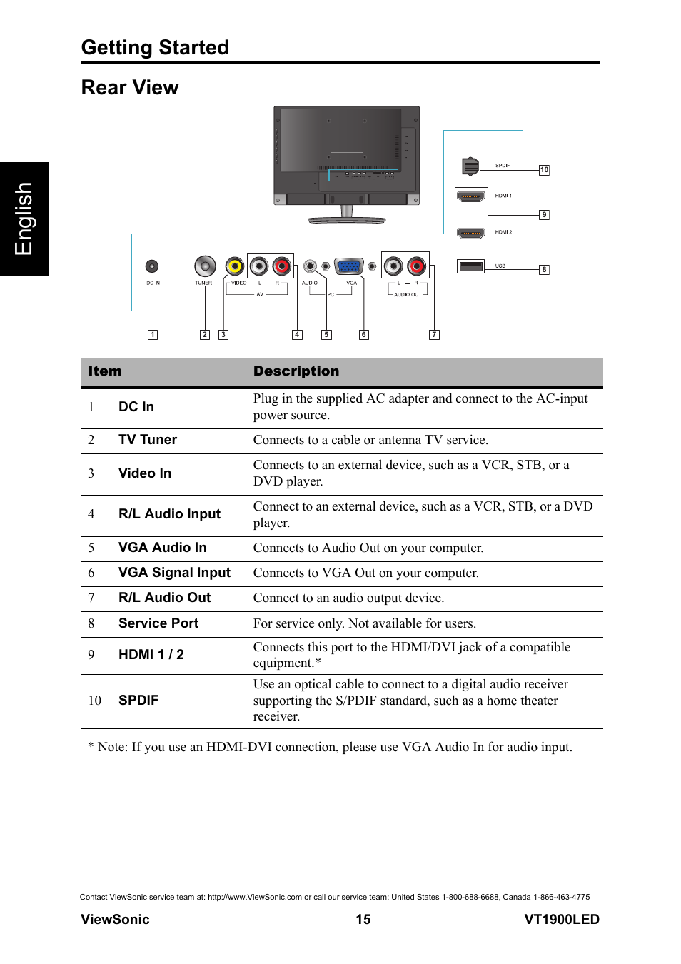 Rear view, English, Getting started | VIEWSONIC VS13231-1M User Manual | Page 21 / 52