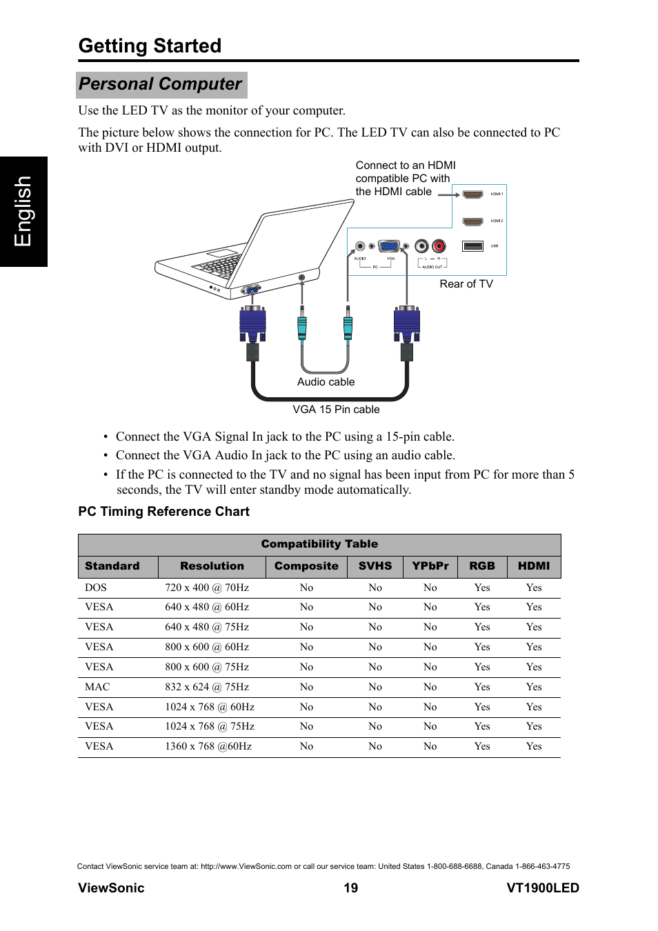 Personal computer, English, Getting started | VIEWSONIC VS13231-1M User Manual | Page 25 / 52