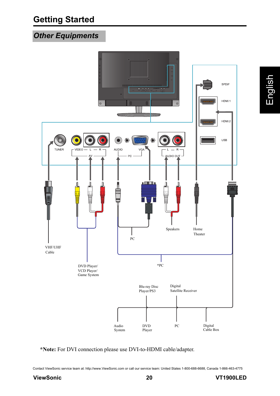 Other equipments, English, Getting started | VIEWSONIC VS13231-1M User Manual | Page 26 / 52