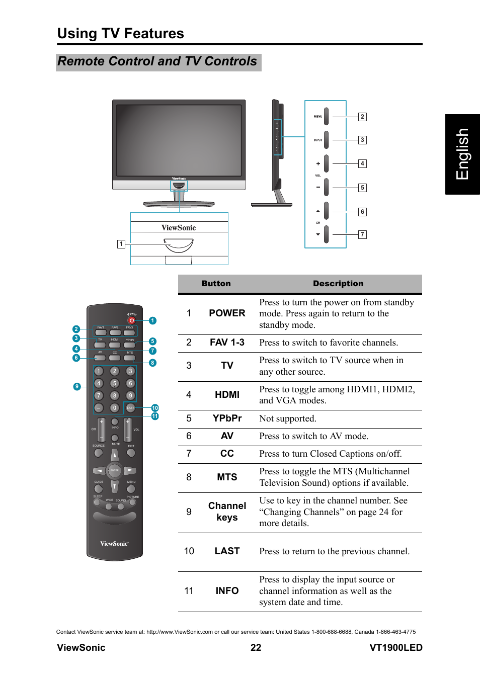 Remote control and tv controls, English, Using tv features | VIEWSONIC VS13231-1M User Manual | Page 28 / 52