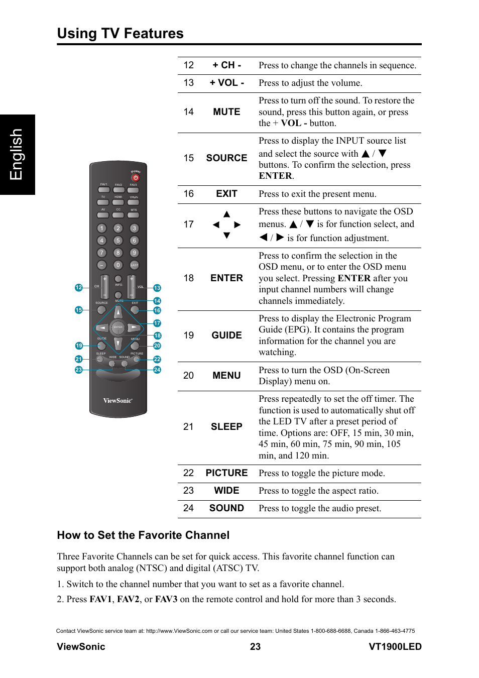 English, Using tv features, How to set the favorite channel | VIEWSONIC VS13231-1M User Manual | Page 29 / 52