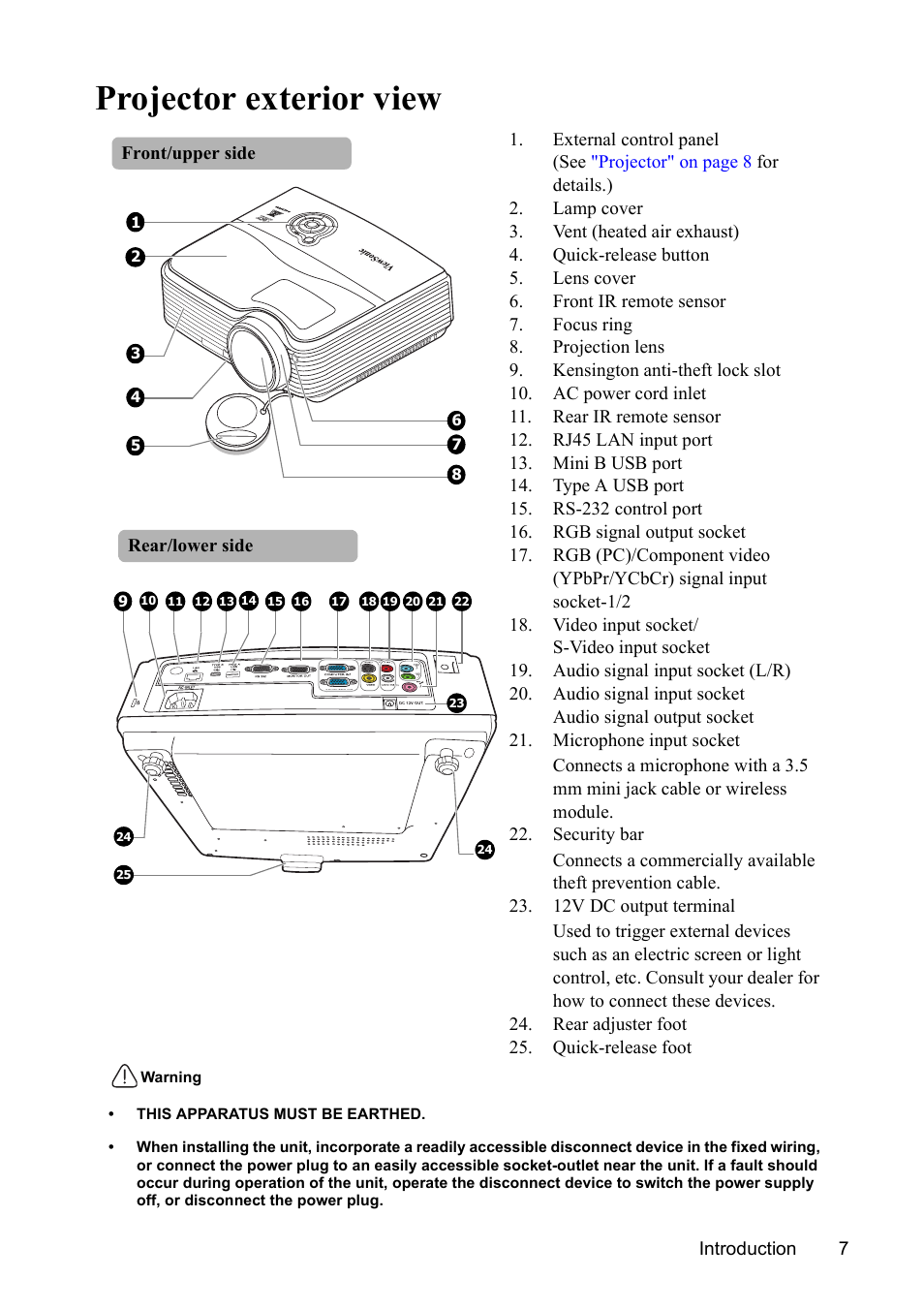 Projector exterior view | VIEWSONIC PJD7383 User Manual | Page 11 / 95