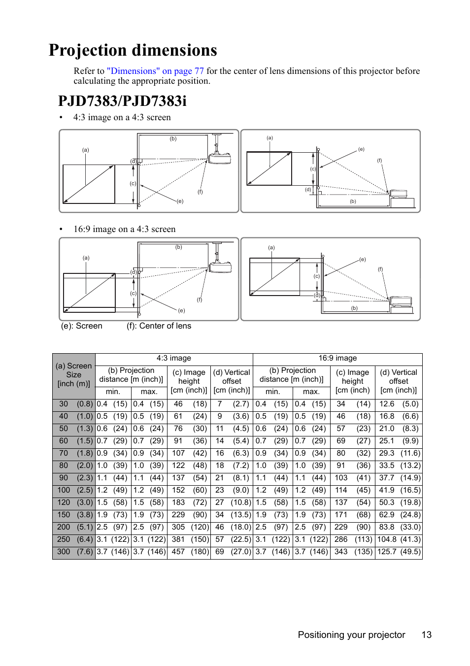 Projection dimensions, Pjd7383/pjd7383i, Positioning your projector 13 | VIEWSONIC PJD7383 User Manual | Page 17 / 95