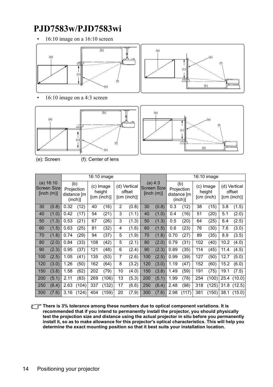 Pjd7583w/pjd7583wi, Positioning your projector 14 | VIEWSONIC PJD7383 User Manual | Page 18 / 95