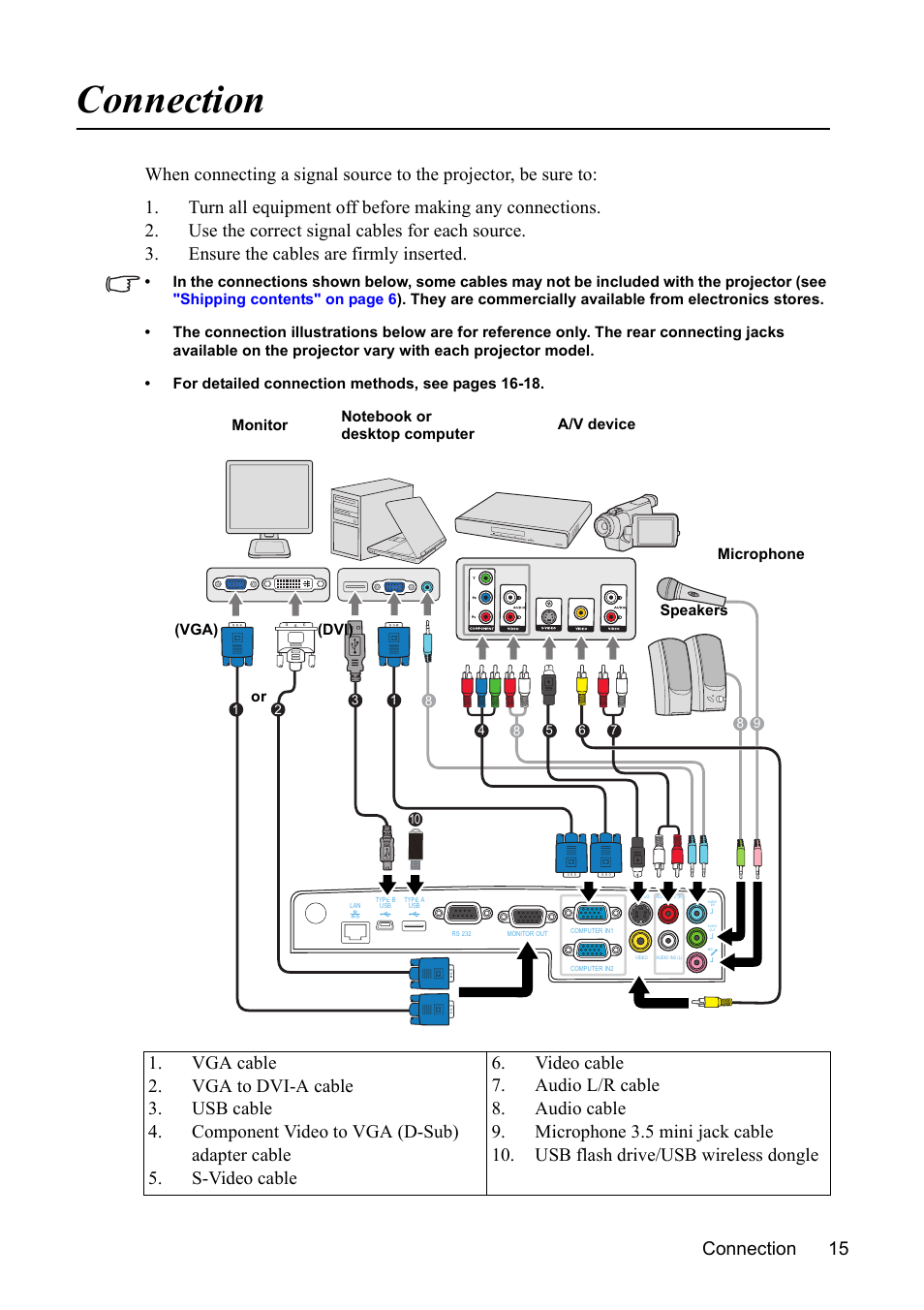 Connection, Connection 15 | VIEWSONIC PJD7383 User Manual | Page 19 / 95