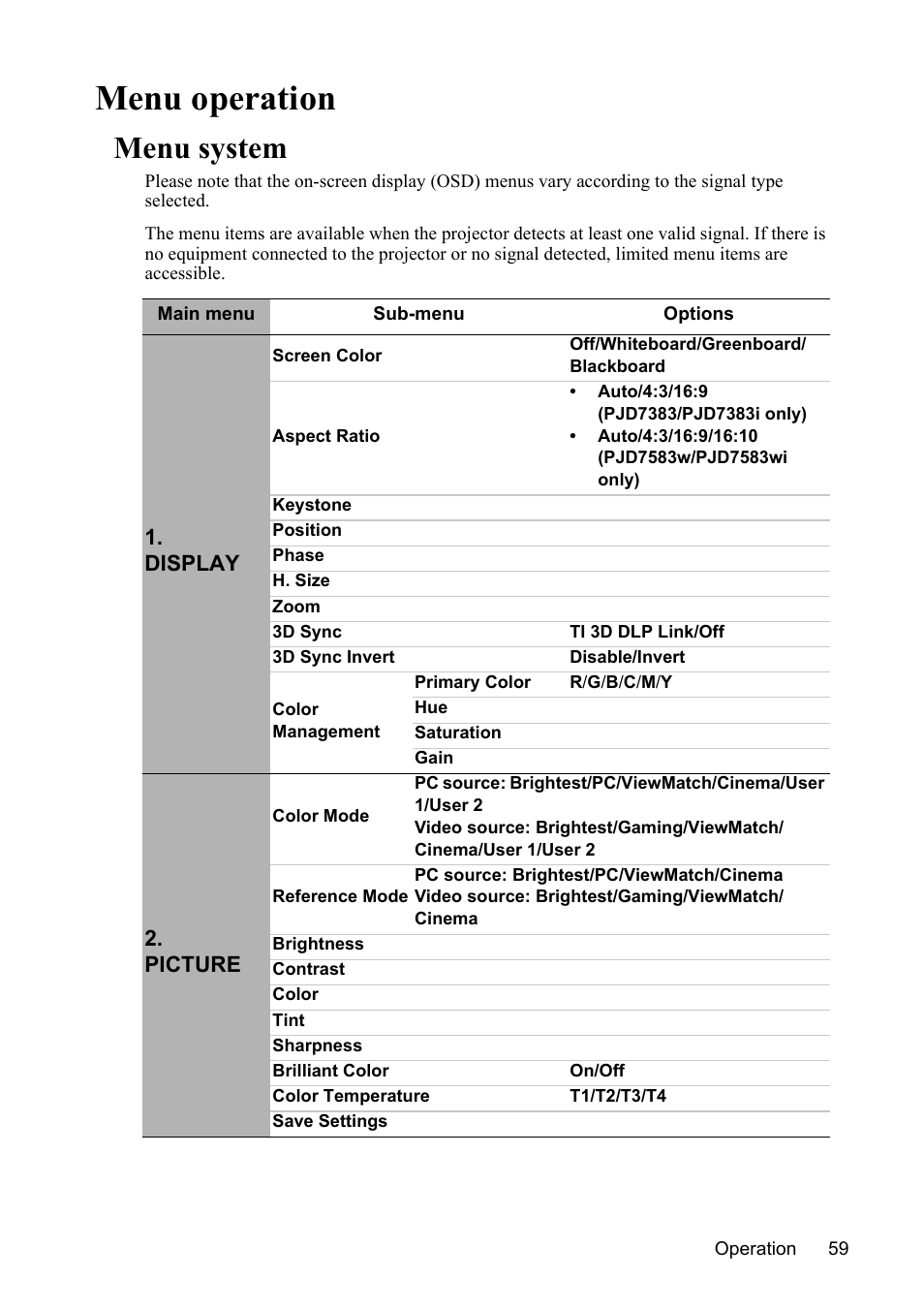 Menu operation, Menu system | VIEWSONIC PJD7383 User Manual | Page 63 / 95