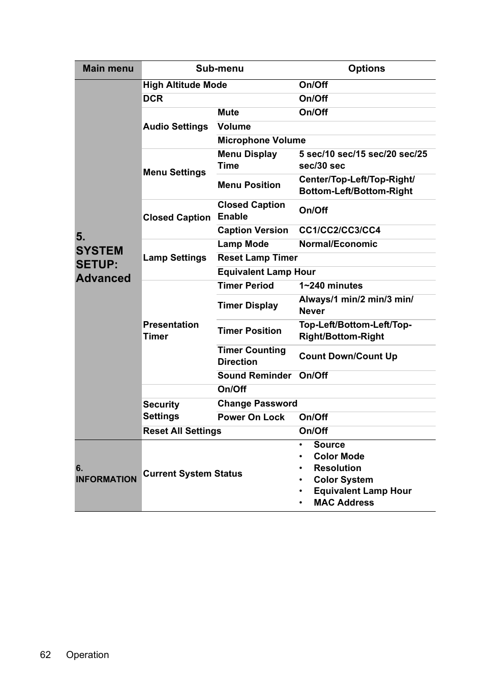 System setup: advanced | VIEWSONIC PJD7383 User Manual | Page 66 / 95