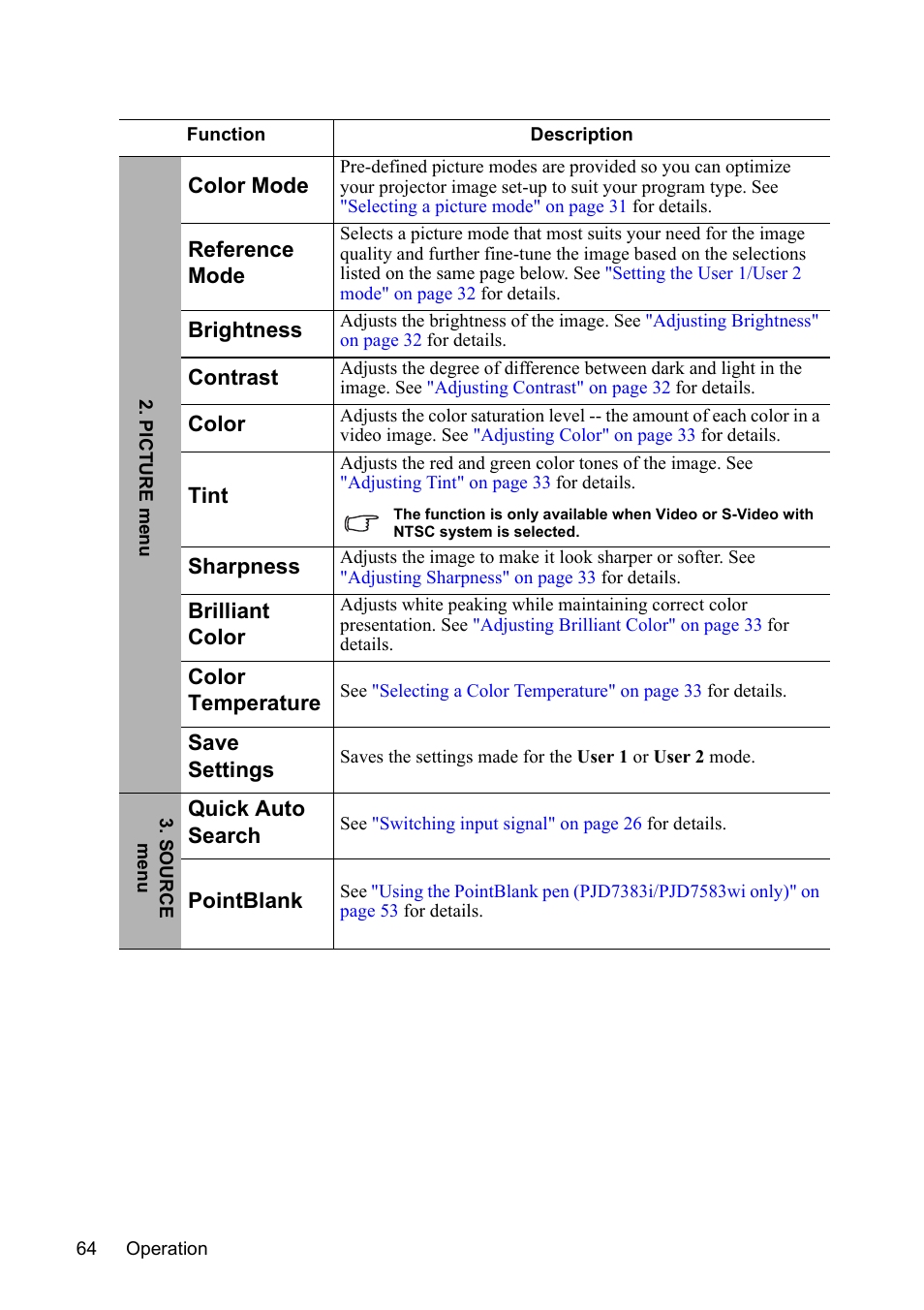 VIEWSONIC PJD7383 User Manual | Page 68 / 95