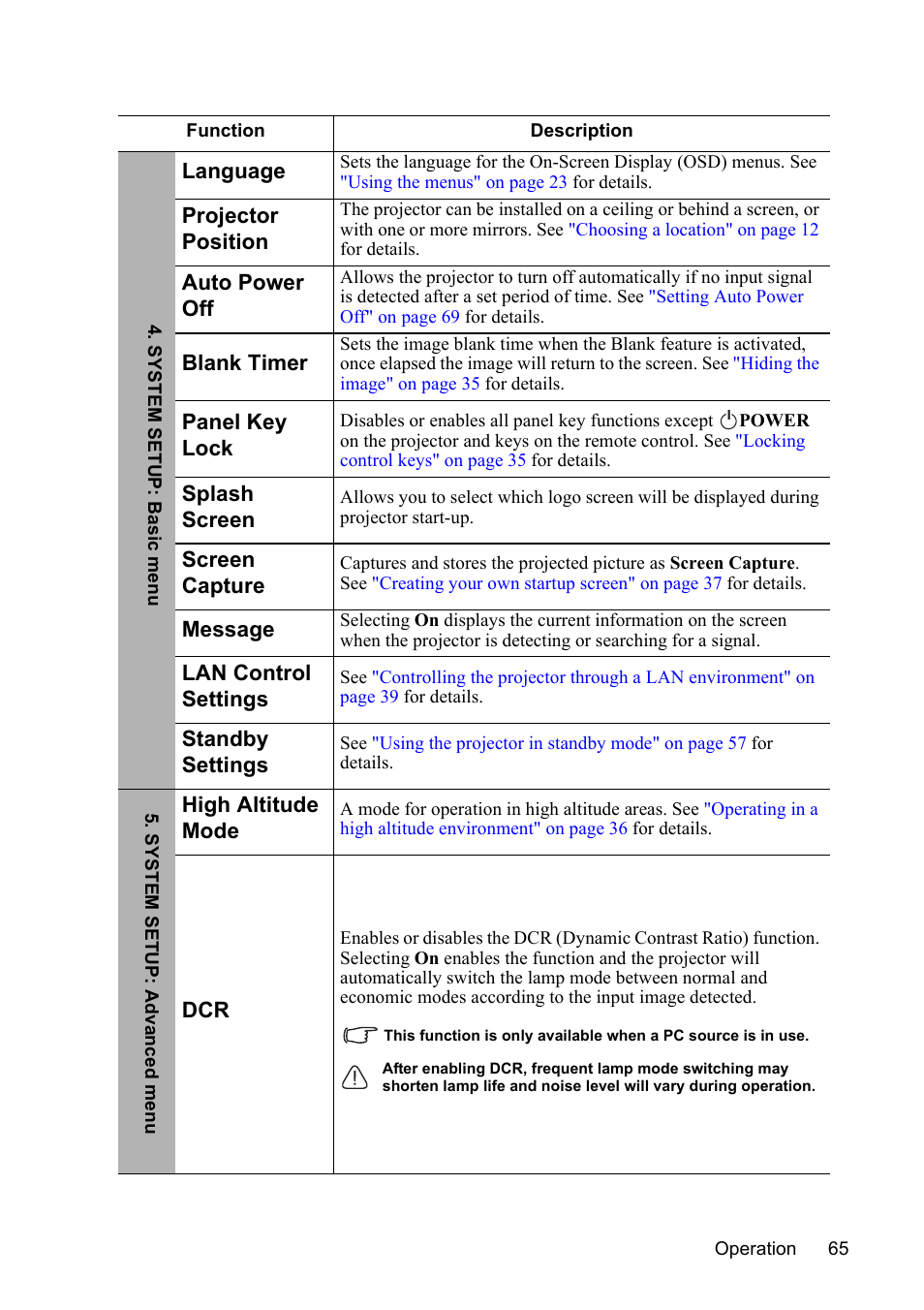 VIEWSONIC PJD7383 User Manual | Page 69 / 95