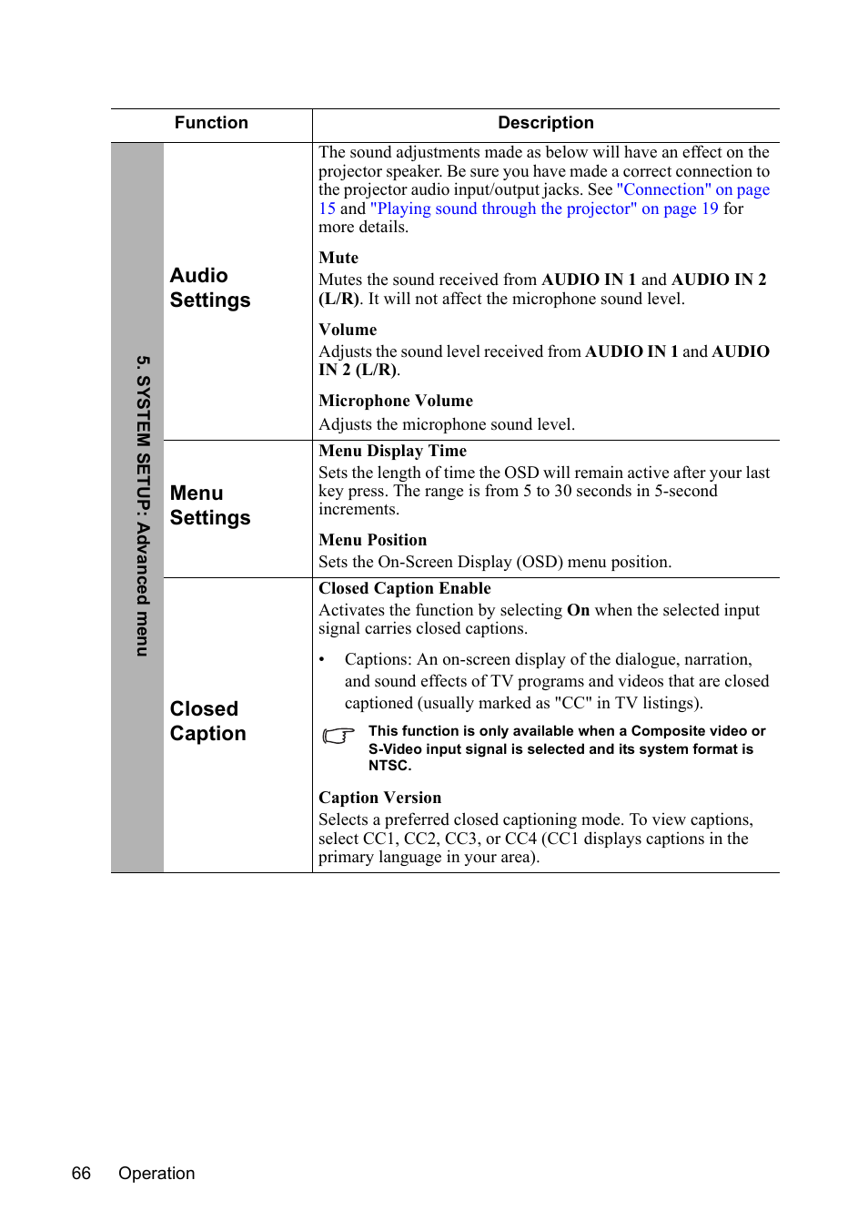 VIEWSONIC PJD7383 User Manual | Page 70 / 95