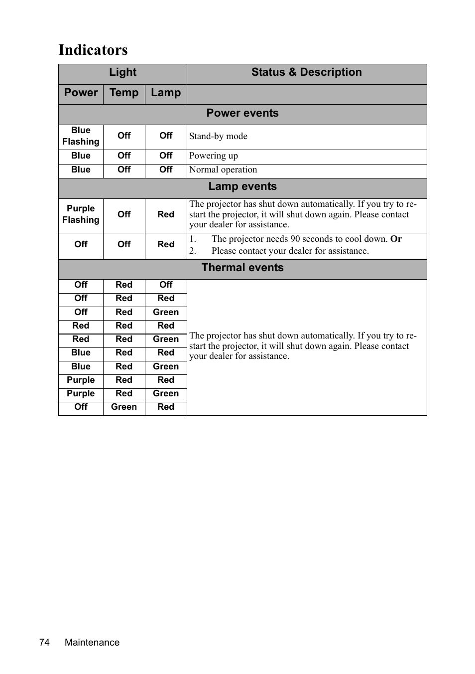 Indicators, Indicators" on | VIEWSONIC PJD7383 User Manual | Page 78 / 95