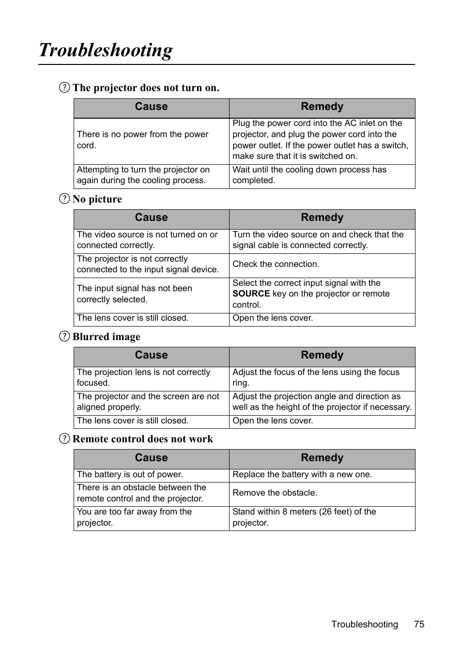 Troubleshooting | VIEWSONIC PJD7383 User Manual | Page 79 / 95
