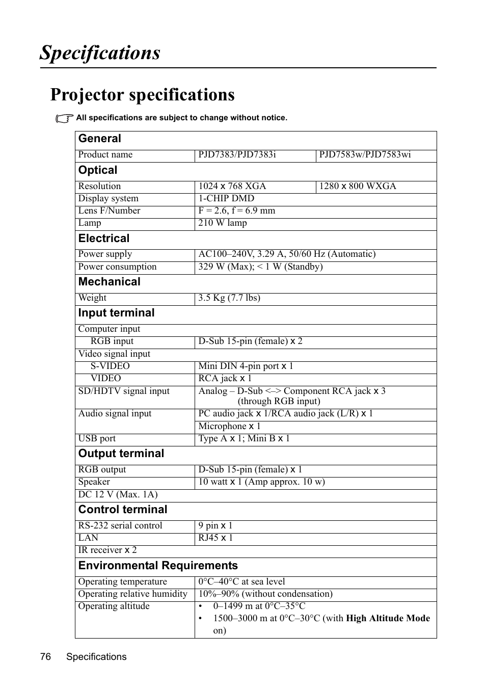 Specifications, Projector specifications | VIEWSONIC PJD7383 User Manual | Page 80 / 95