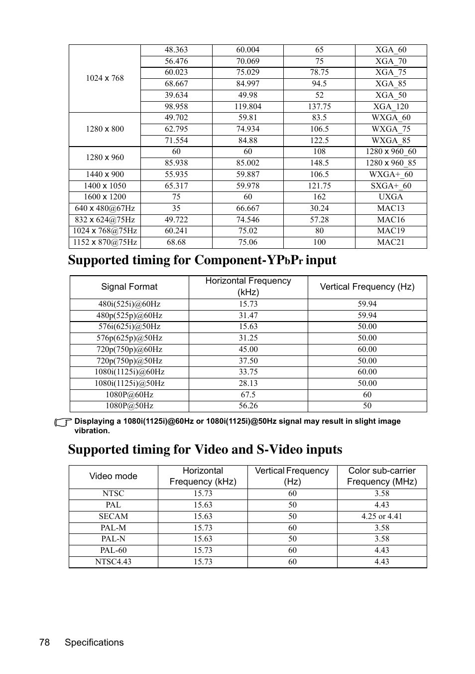 Supported timing for component-yp, Input, Supported timing for video and s-video inputs | VIEWSONIC PJD7383 User Manual | Page 82 / 95