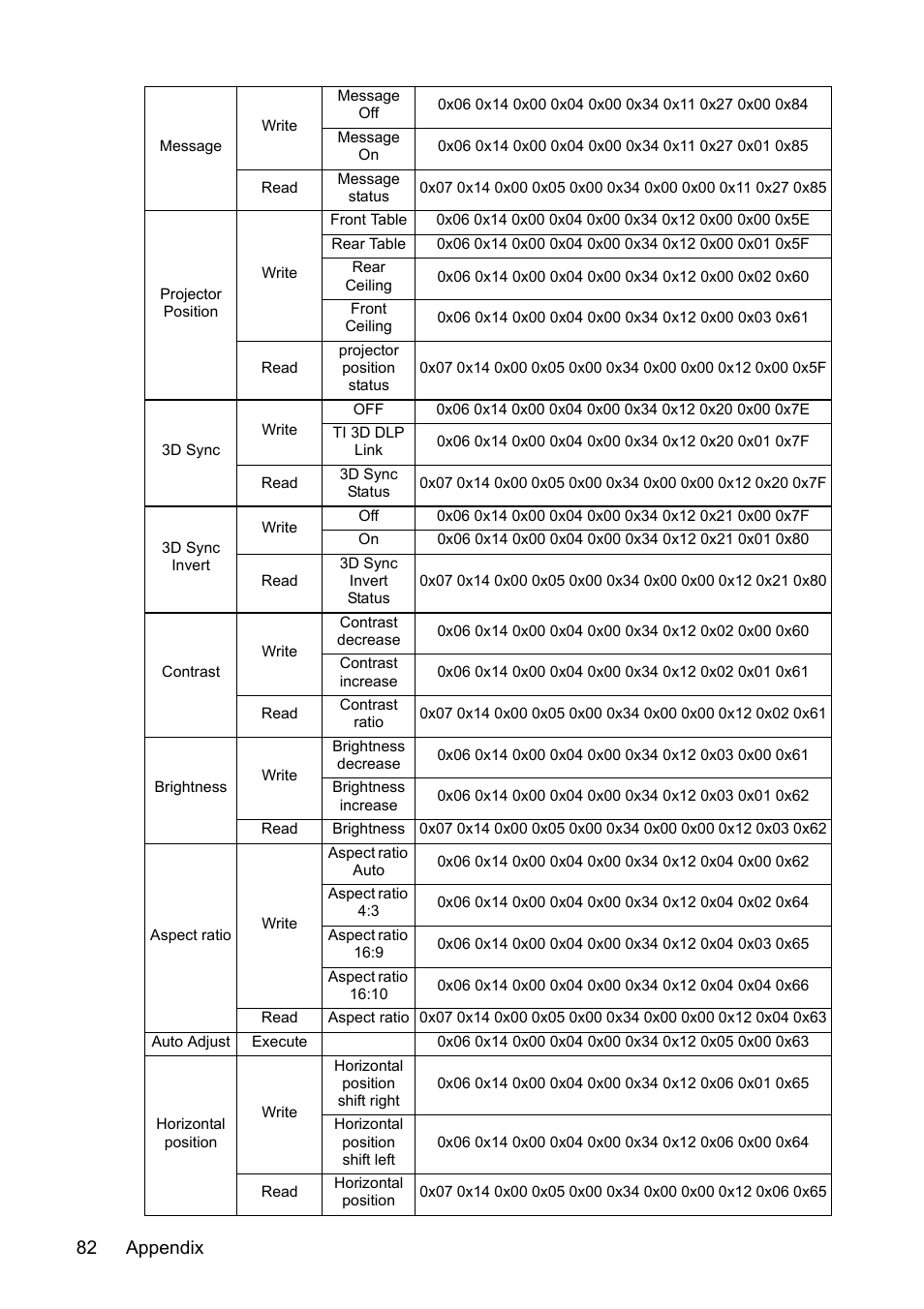 Appendix 82 | VIEWSONIC PJD7383 User Manual | Page 86 / 95