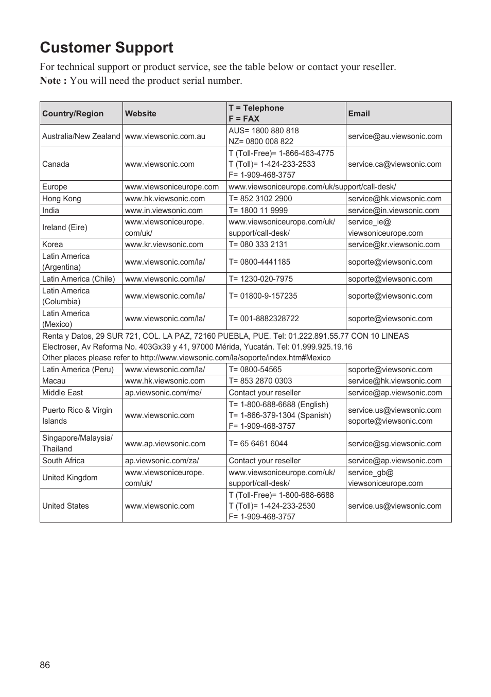 Customer support | VIEWSONIC PJD7383 User Manual | Page 90 / 95