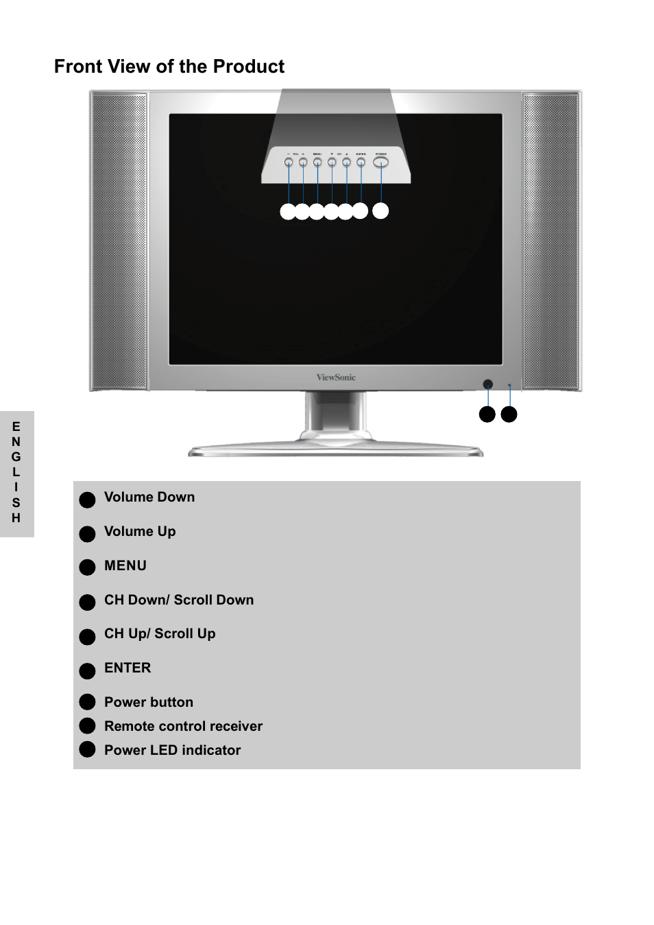 Front view of the product | VIEWSONIC NextVision N2010 User Manual | Page 7 / 33