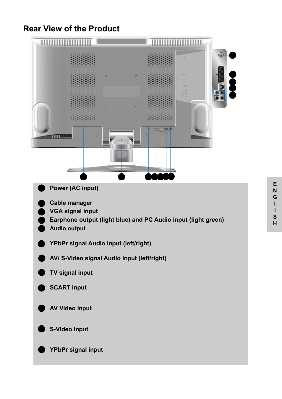 Rear view of the product | VIEWSONIC NextVision N2010 User Manual | Page 8 / 33