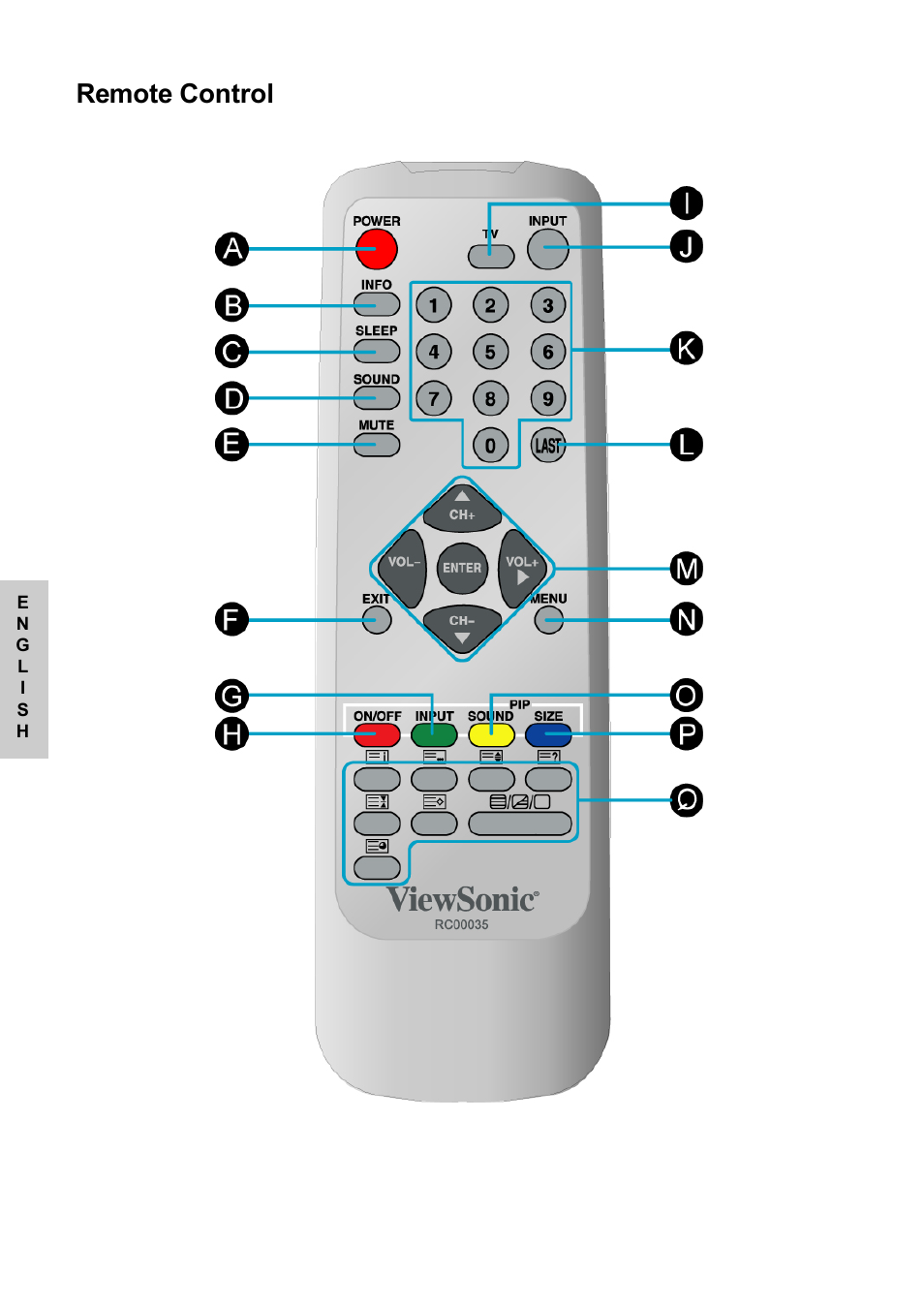 Remote control | VIEWSONIC NextVision N2010 User Manual | Page 9 / 33