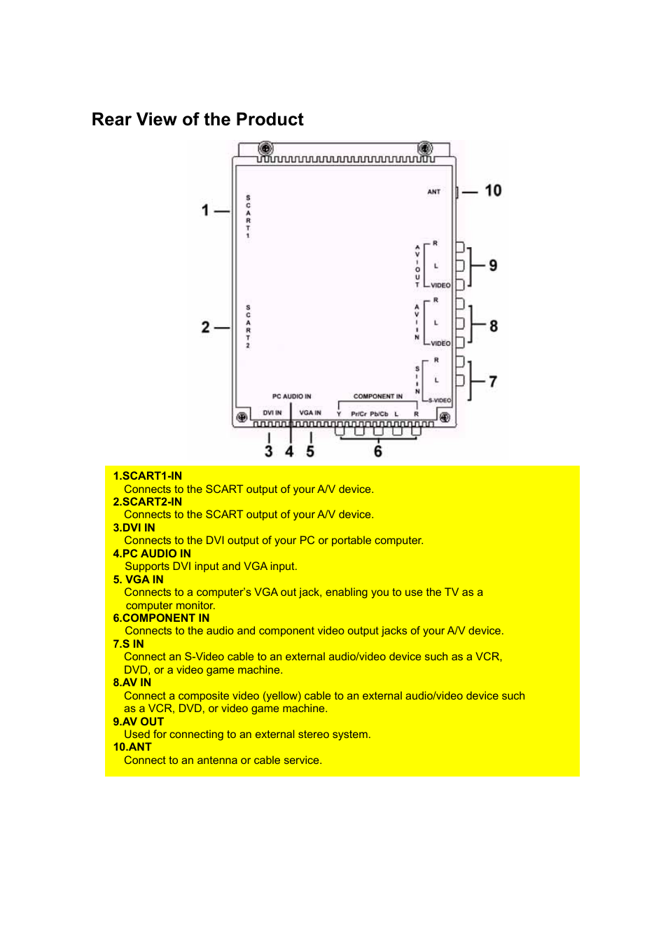 Rear view of the product | VIEWSONIC N3200w User Manual | Page 9 / 30