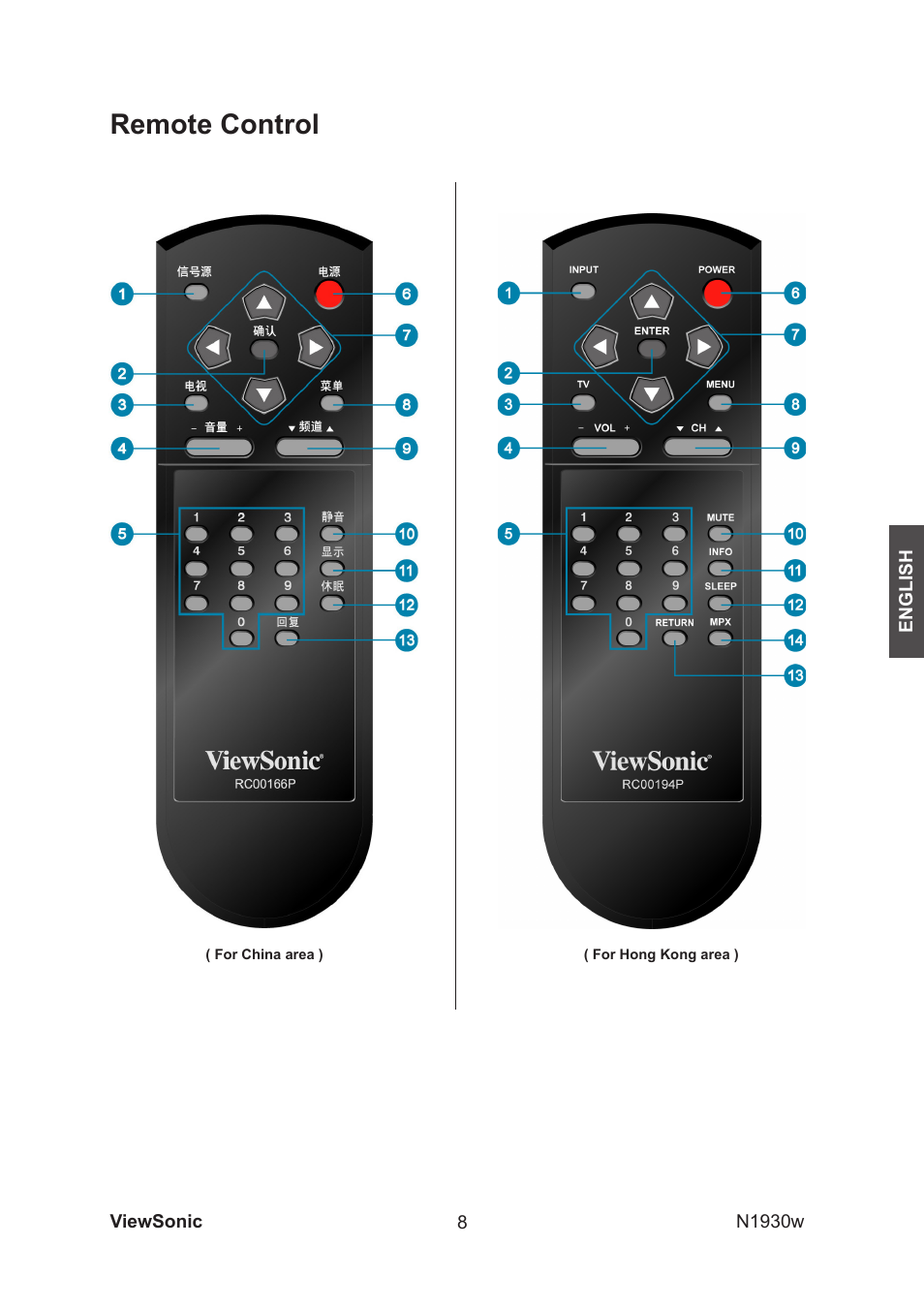 Remote control | VIEWSONIC VS12197-1G User Manual | Page 10 / 28