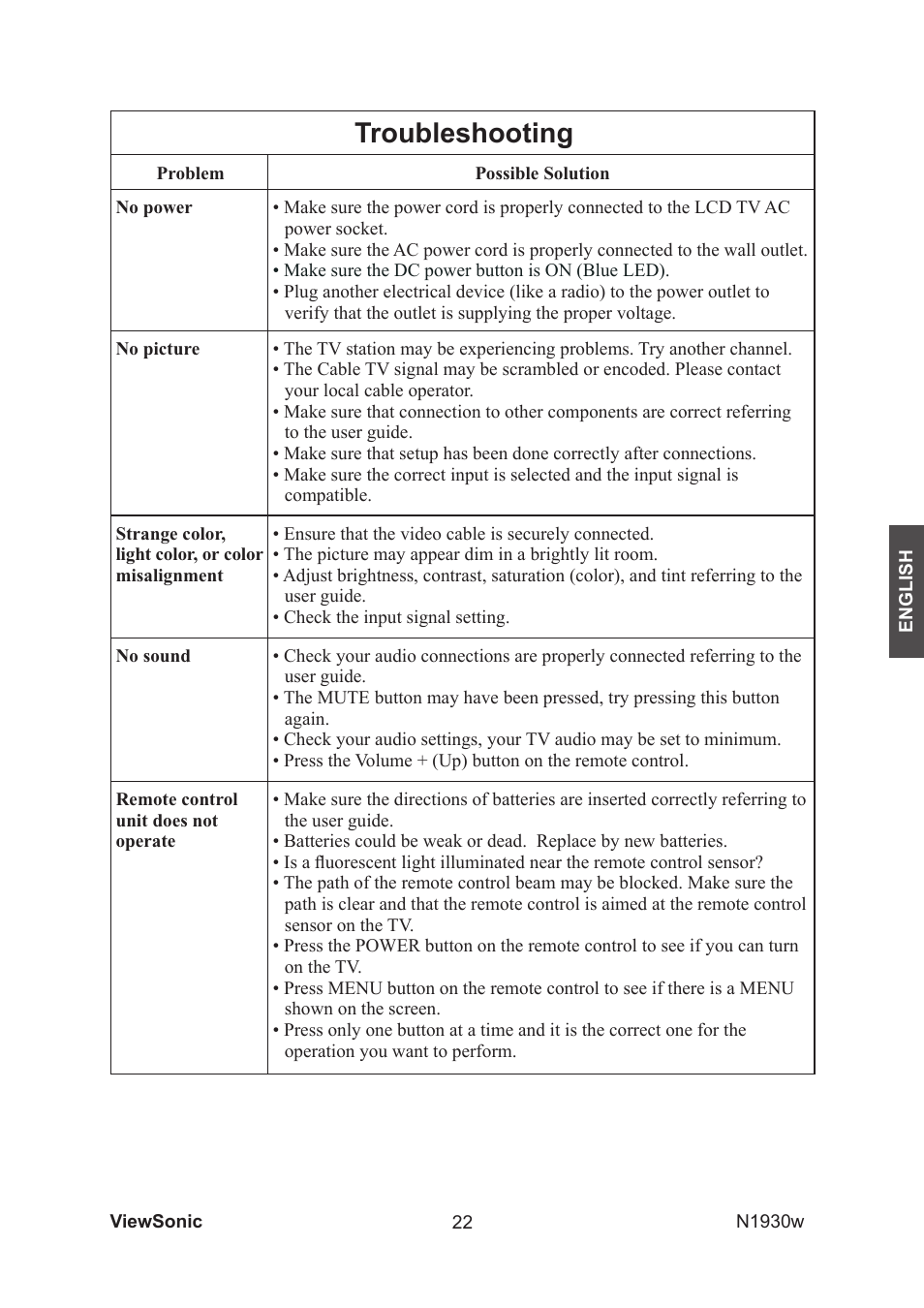 Troubleshooting | VIEWSONIC VS12197-1G User Manual | Page 24 / 28