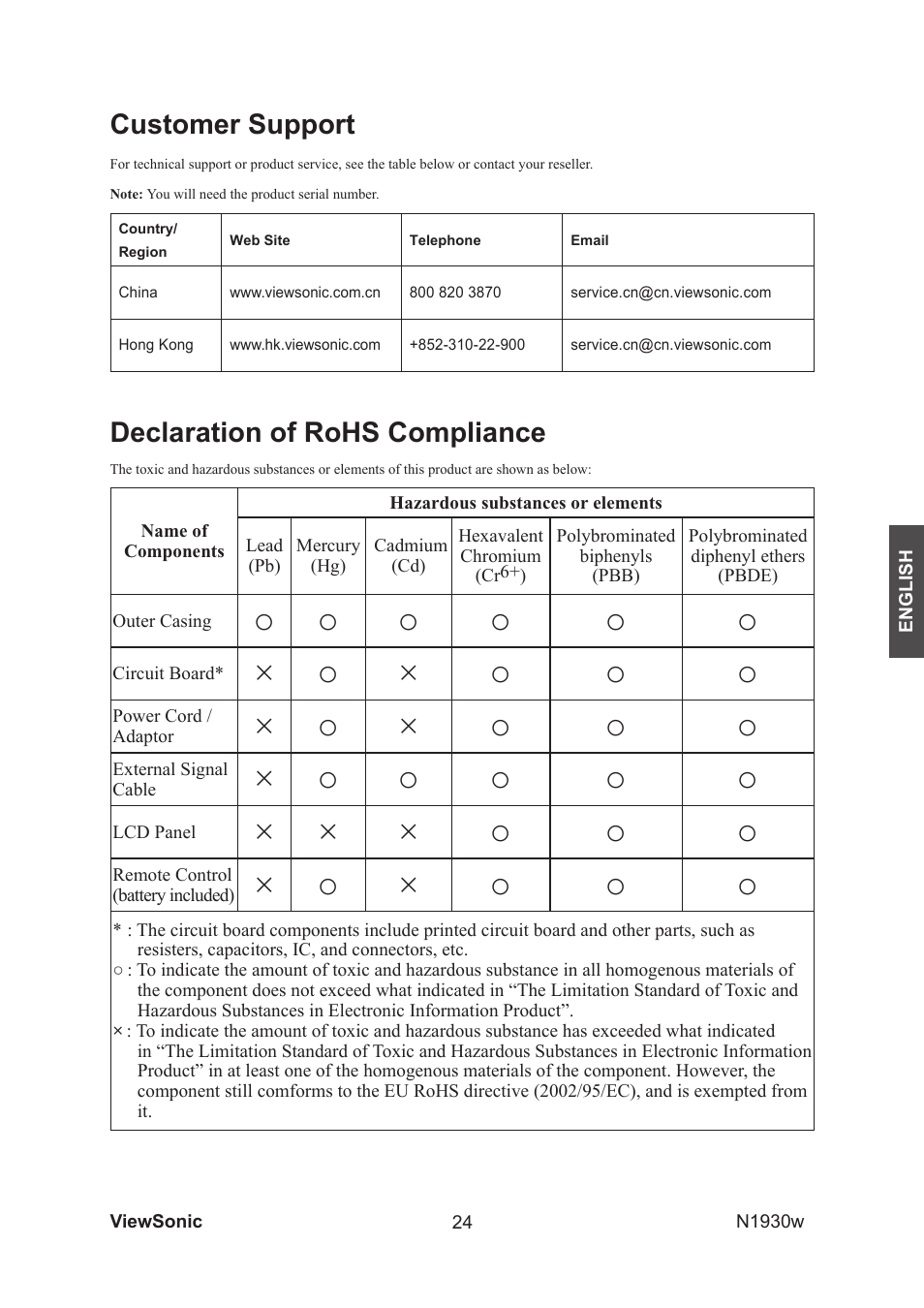 Ч ○ ч, Ч ч ч | VIEWSONIC VS12197-1G User Manual | Page 26 / 28