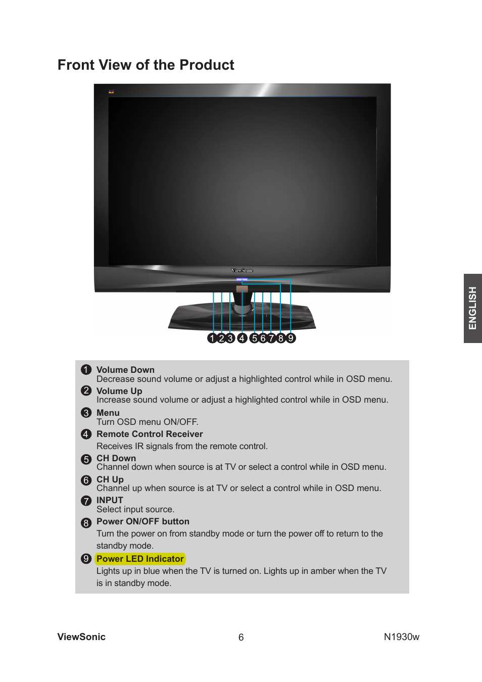 Front view of the product | VIEWSONIC VS12197-1G User Manual | Page 8 / 28