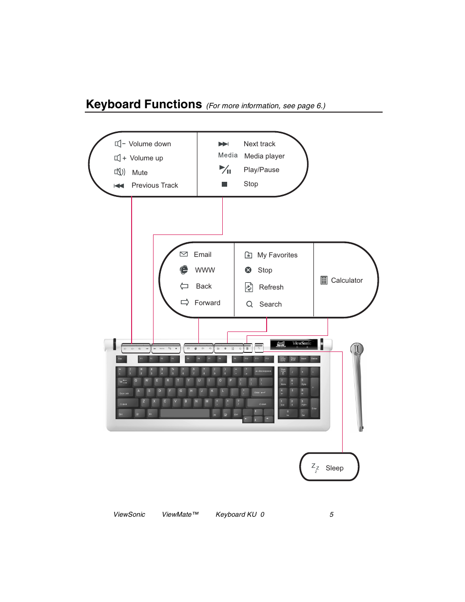 Keyboard functions | VIEWSONIC KU709 User Manual | Page 6 / 12