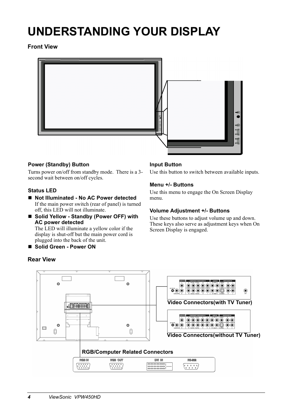 Understanding your display | VIEWSONIC VPW450HD User Manual | Page 6 / 48