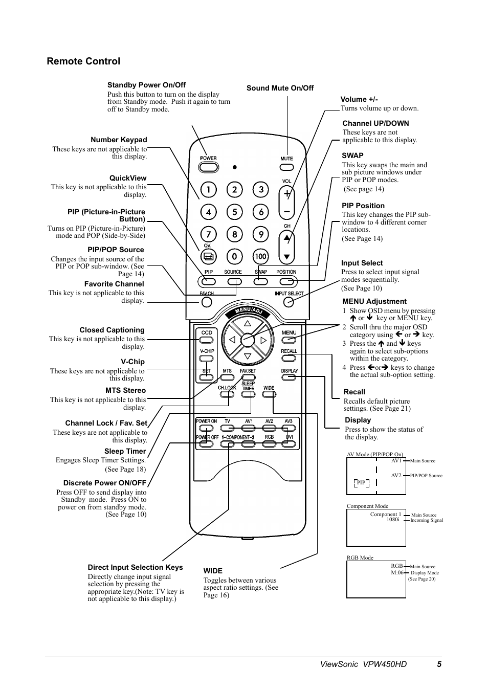 Remote control | VIEWSONIC VPW450HD User Manual | Page 7 / 48