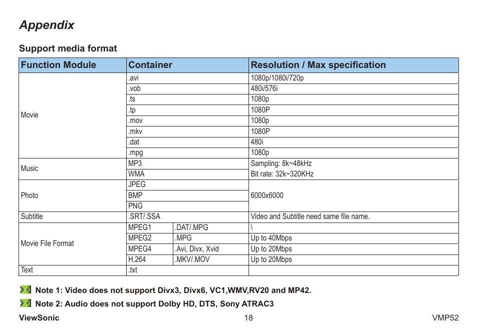 Appendix | VIEWSONIC VS12840 User Manual | Page 23 / 28