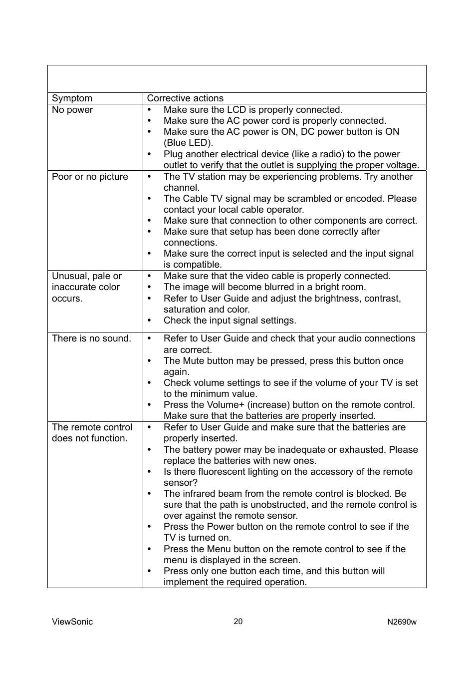 Troubleshooting | VIEWSONIC VS12276-1G User Manual | Page 22 / 26