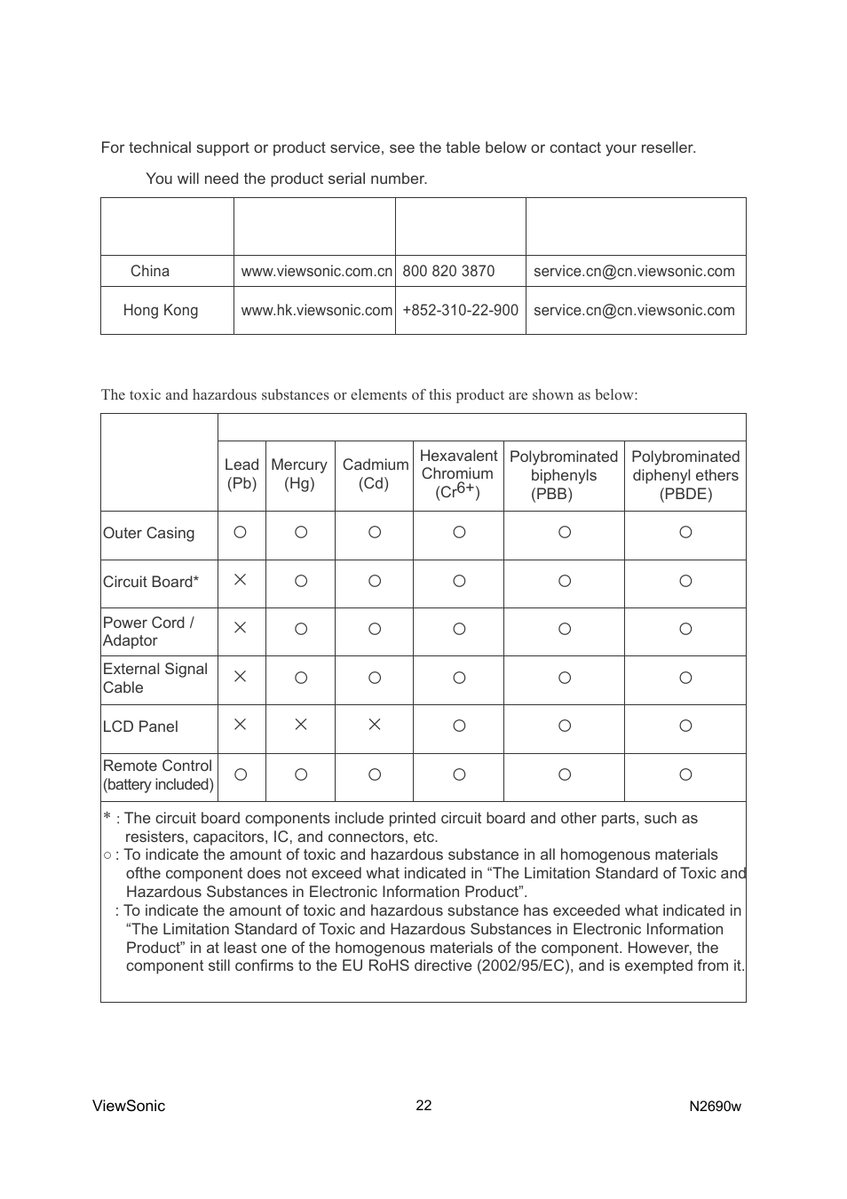 VIEWSONIC VS12276-1G User Manual | Page 24 / 26