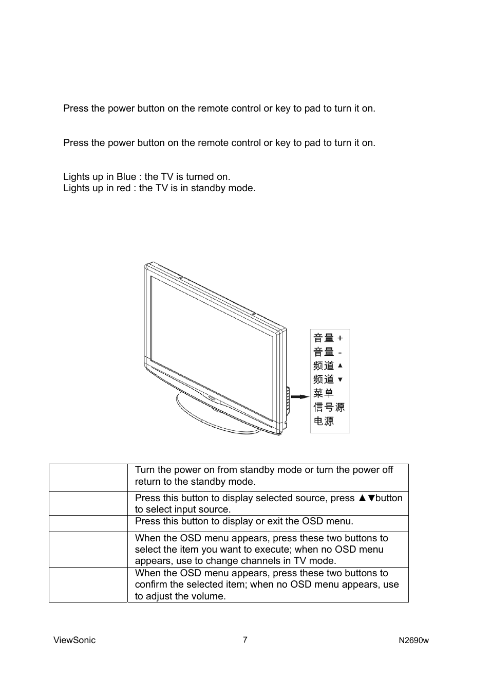 Overview the lcd tv & connection | VIEWSONIC VS12276-1G User Manual | Page 9 / 26