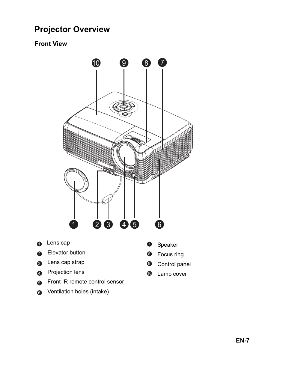 Projector overview, Projector features | VIEWSONIC PJD6381 User Manual | Page 10 / 59