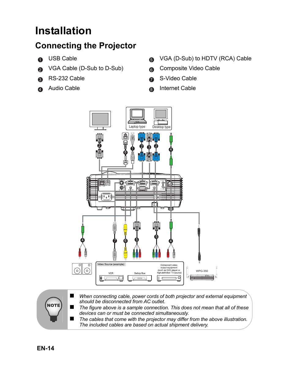 Installation, Connecting the projector, Installing the batteries remote control operation | En-14 | VIEWSONIC PJD6381 User Manual | Page 17 / 59