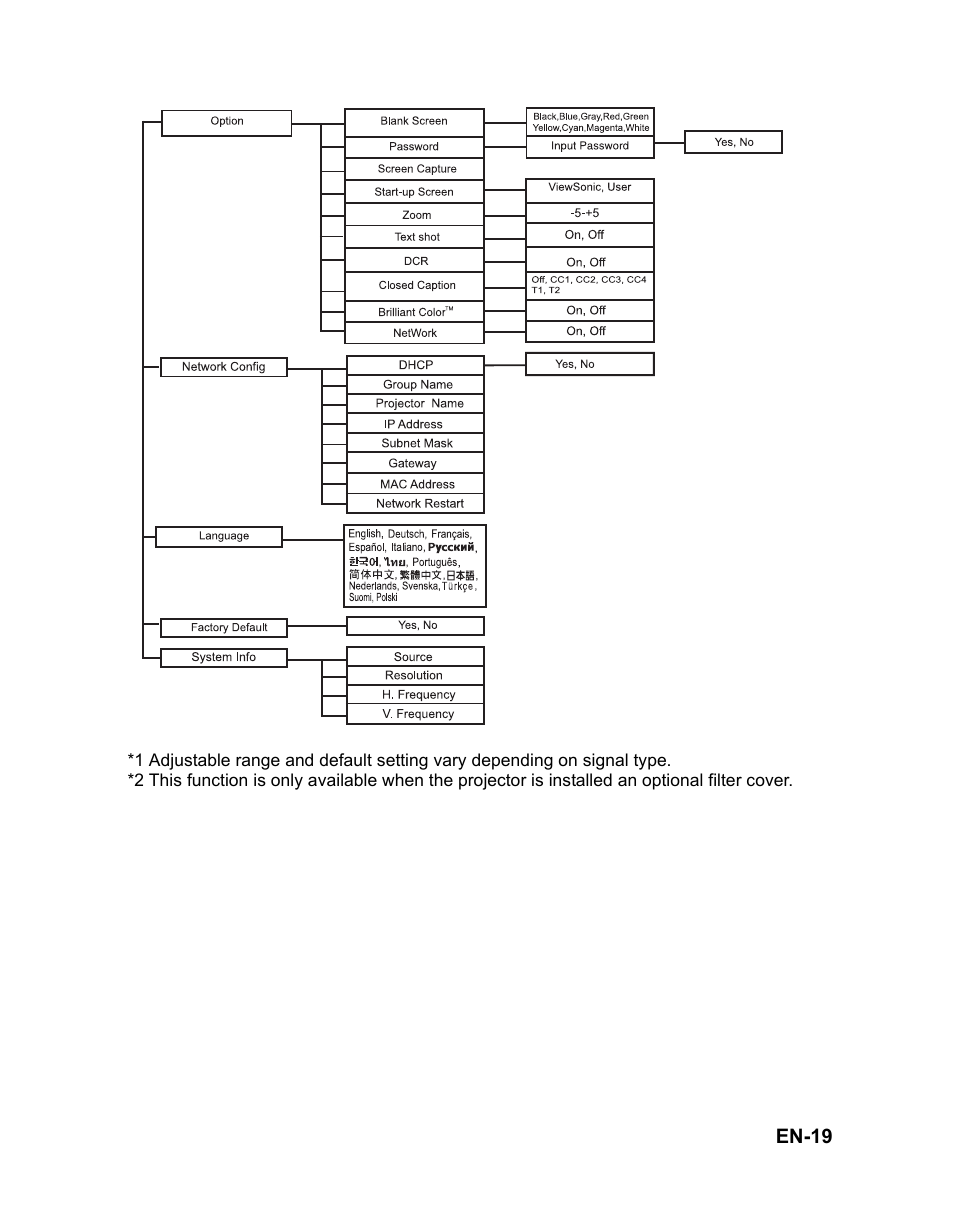 En-19 | VIEWSONIC PJD6381 User Manual | Page 22 / 59