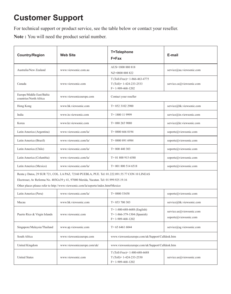 Customer support | VIEWSONIC PJD6381 User Manual | Page 54 / 59