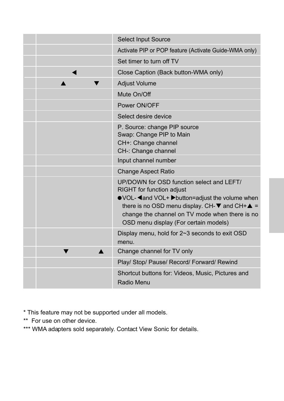 VIEWSONIC N3250w User Manual | Page 10 / 56