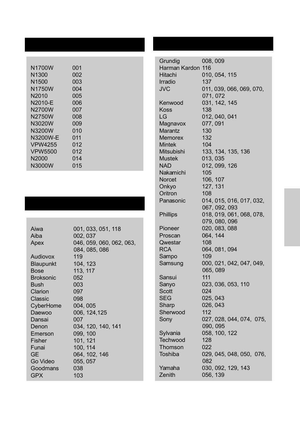 Dvd players-2, Dvd players-1 | VIEWSONIC N3250w User Manual | Page 14 / 56