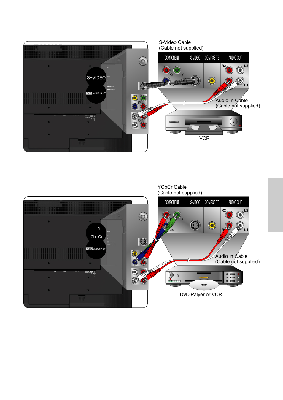 S-video model: ycbcr model | VIEWSONIC N3250w User Manual | Page 22 / 56