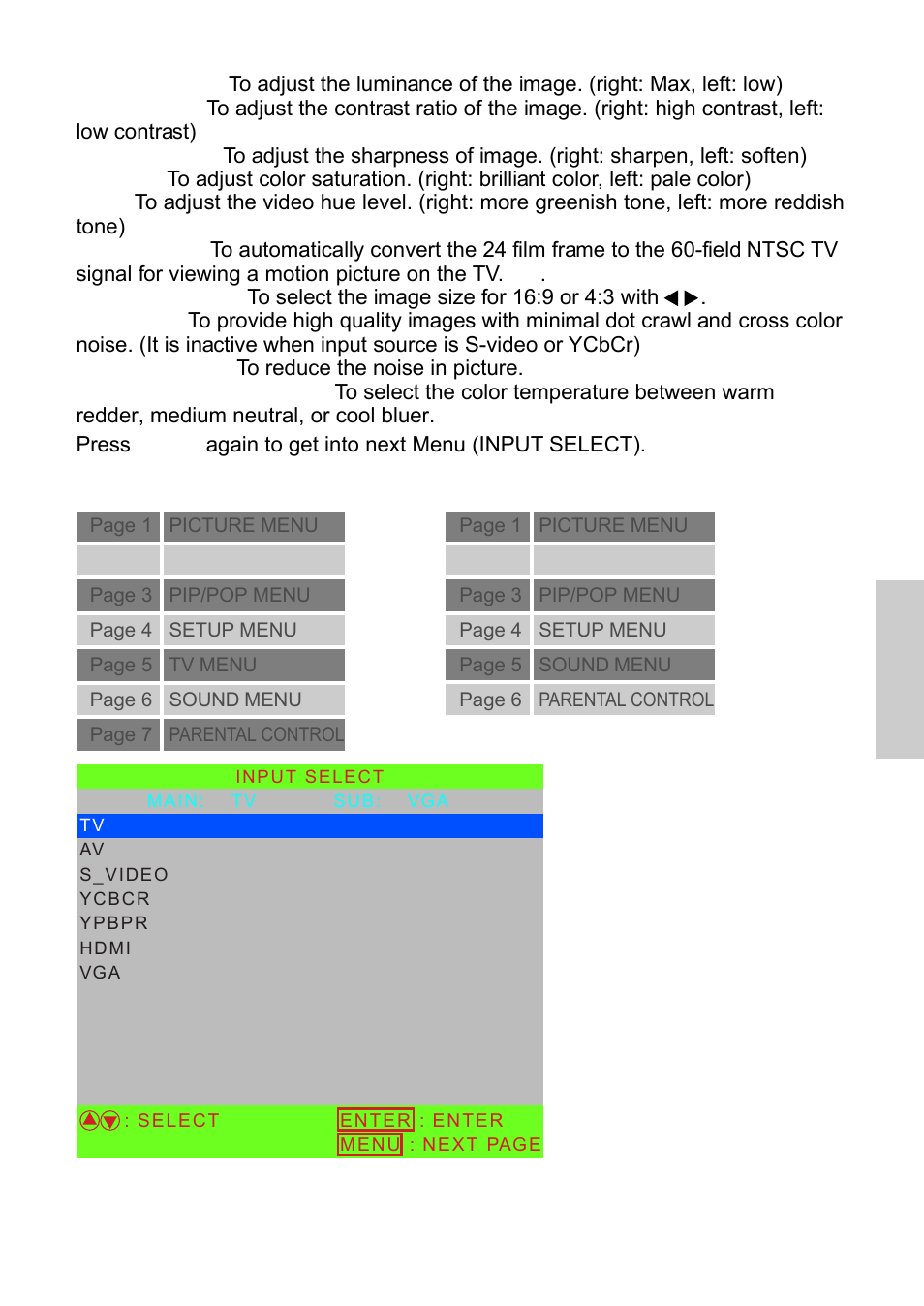 Source input: tv source input: av, s-video, ycbcr | VIEWSONIC N3250w User Manual | Page 30 / 56