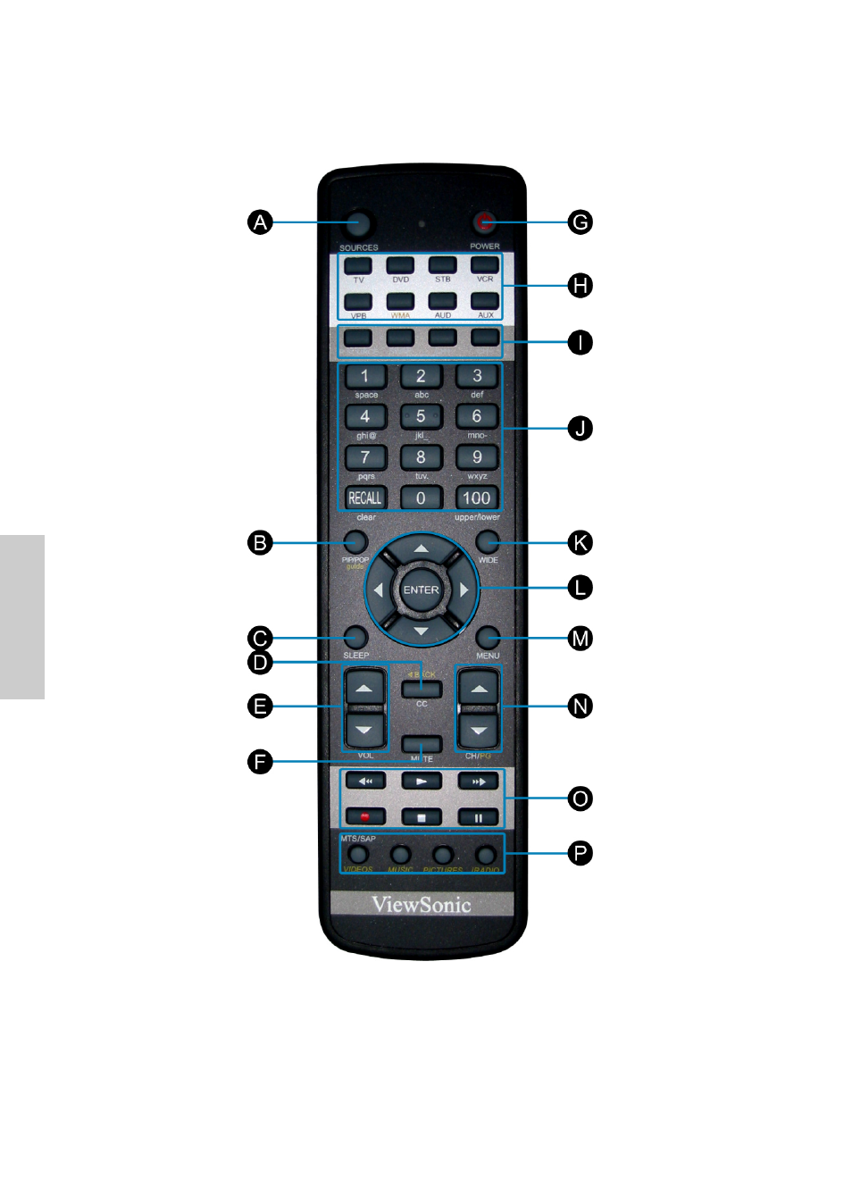 Remote control | VIEWSONIC N3250w User Manual | Page 9 / 56