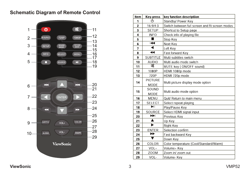 VIEWSONIC vmp52 vs12840 User Manual | Page 8 / 28